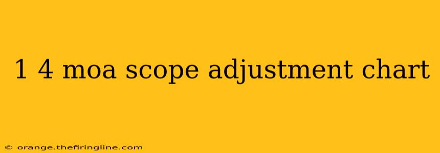 1 4 moa scope adjustment chart