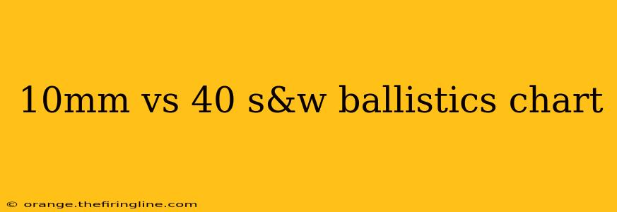 10mm vs 40 s&w ballistics chart