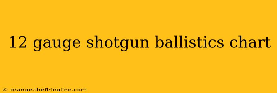 12 gauge shotgun ballistics chart