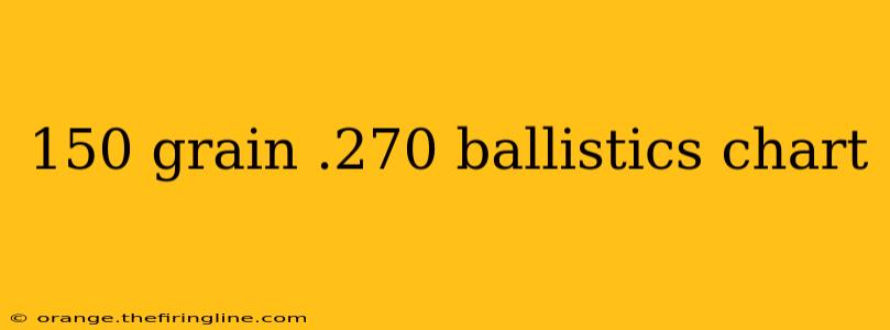 150 grain .270 ballistics chart