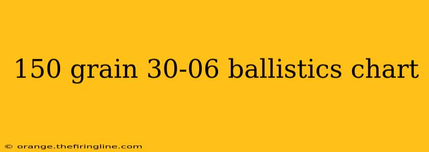 150 grain 30-06 ballistics chart