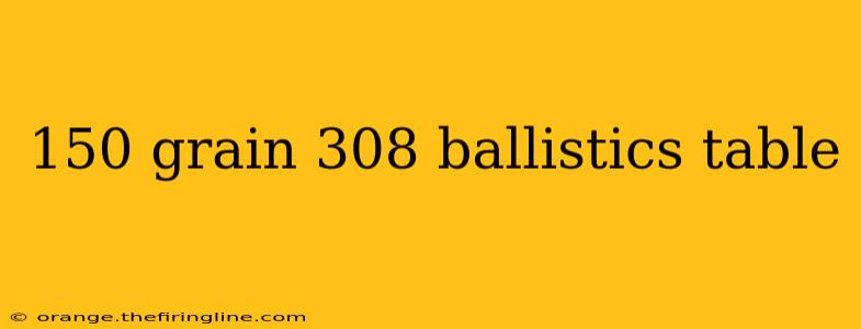 150 grain 308 ballistics table