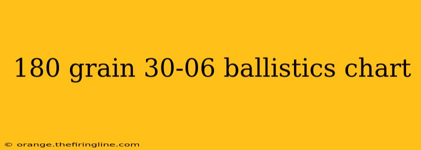 180 grain 30-06 ballistics chart