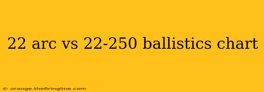 22 arc vs 22-250 ballistics chart