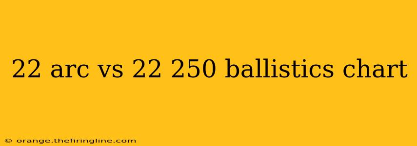 22 arc vs 22 250 ballistics chart