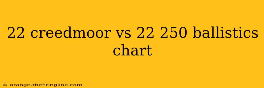 22 creedmoor vs 22 250 ballistics chart