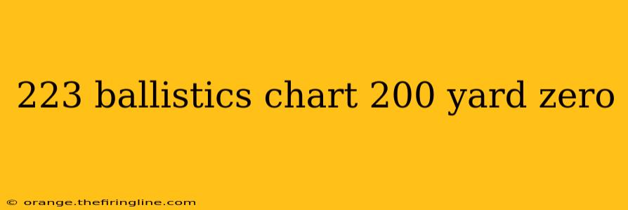 223 ballistics chart 200 yard zero