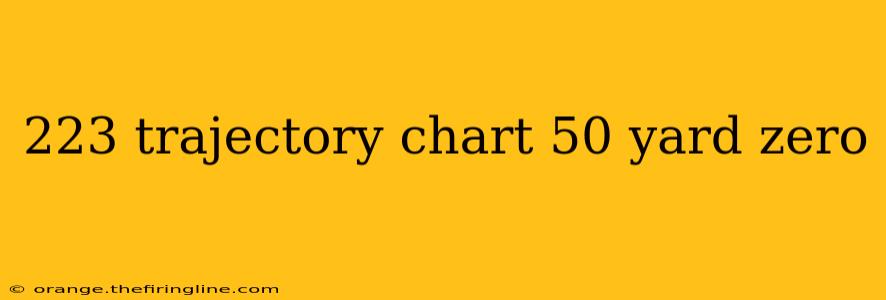 223 trajectory chart 50 yard zero