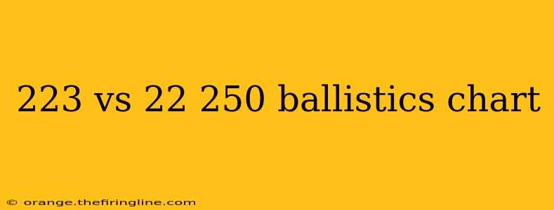 223 vs 22 250 ballistics chart