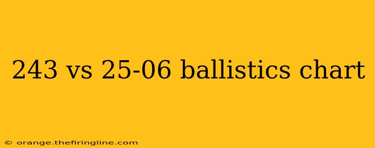 243 vs 25-06 ballistics chart