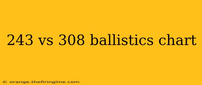 243 vs 308 ballistics chart