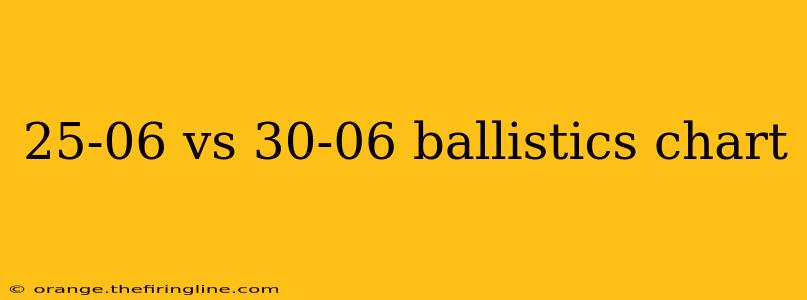 25-06 vs 30-06 ballistics chart