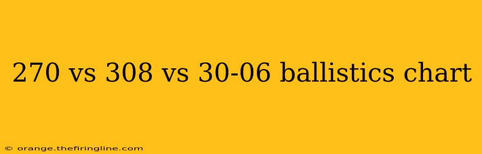 270 vs 308 vs 30-06 ballistics chart