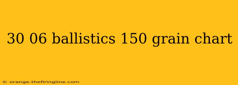 30 06 ballistics 150 grain chart