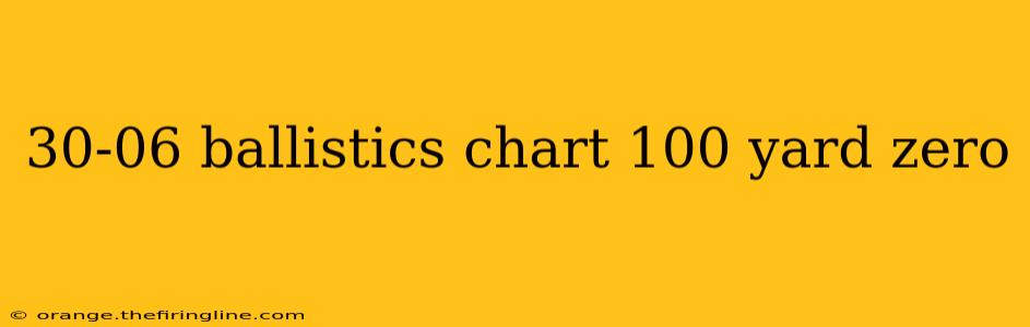 30-06 ballistics chart 100 yard zero