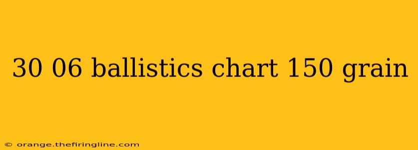 30 06 ballistics chart 150 grain