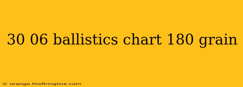 30 06 ballistics chart 180 grain