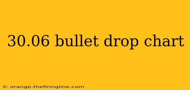 30.06 bullet drop chart