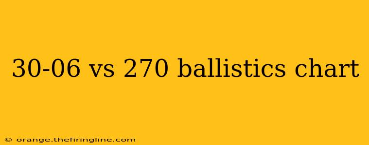 30-06 vs 270 ballistics chart