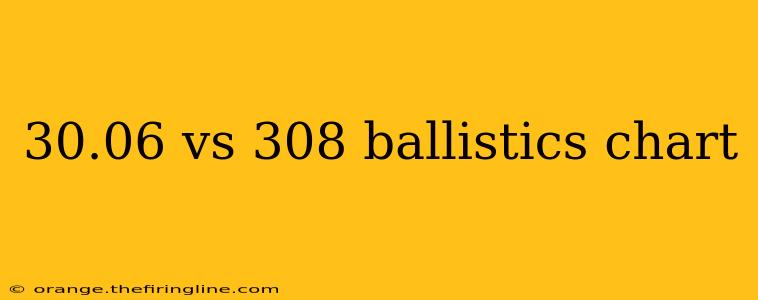 30.06 vs 308 ballistics chart