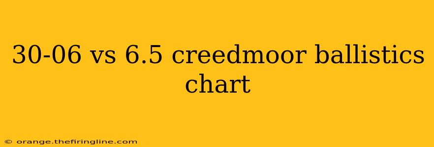 30-06 vs 6.5 creedmoor ballistics chart