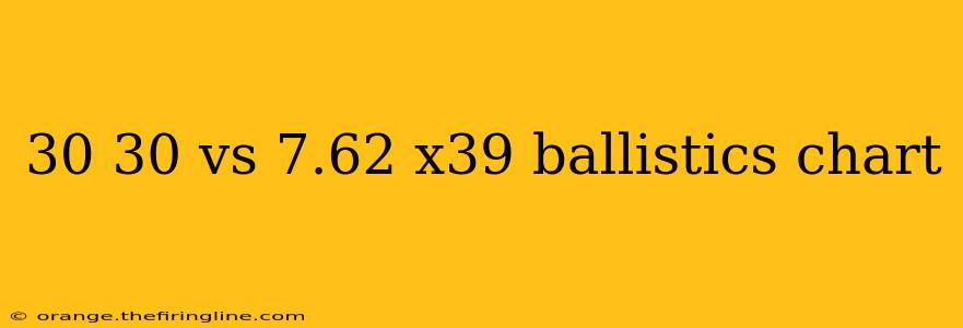 30 30 vs 7.62 x39 ballistics chart