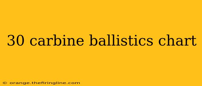 30 carbine ballistics chart