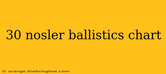 30 nosler ballistics chart