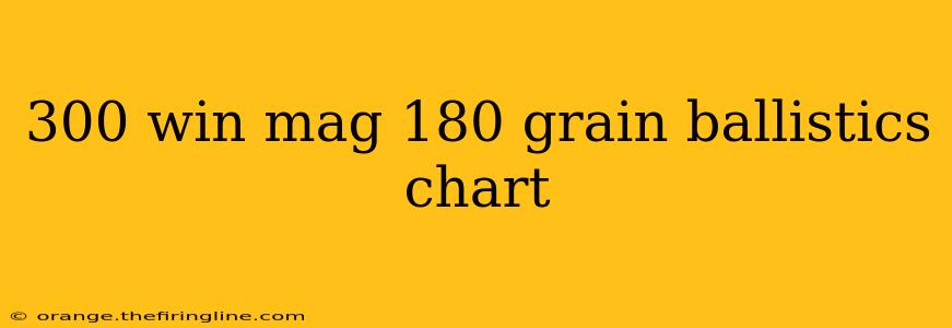 300 win mag 180 grain ballistics chart