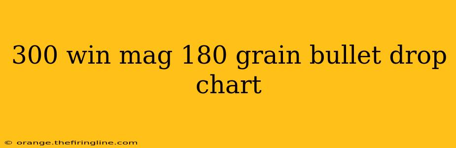 300 win mag 180 grain bullet drop chart