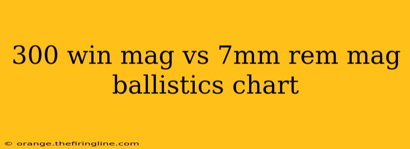 300 win mag vs 7mm rem mag ballistics chart