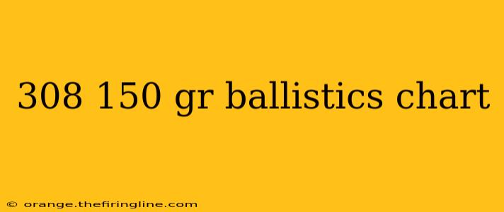 308 150 gr ballistics chart