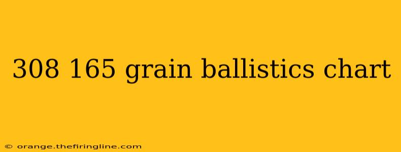 308 165 grain ballistics chart