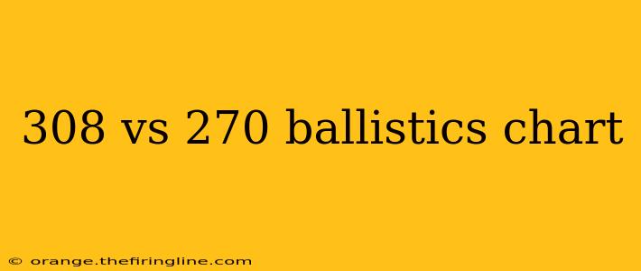 308 vs 270 ballistics chart