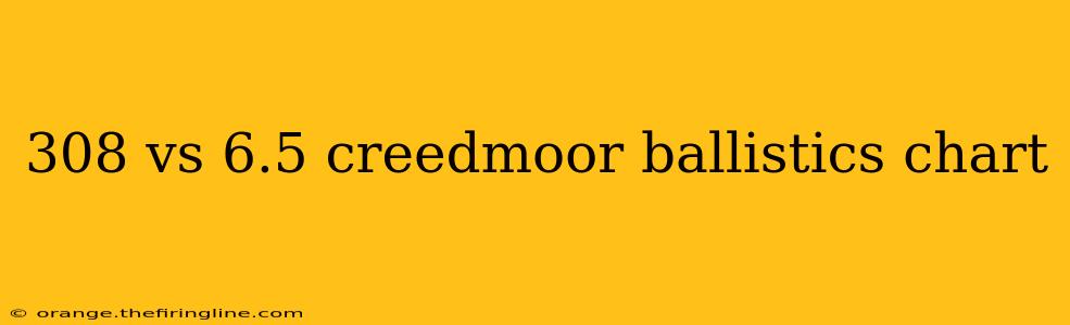 308 vs 6.5 creedmoor ballistics chart