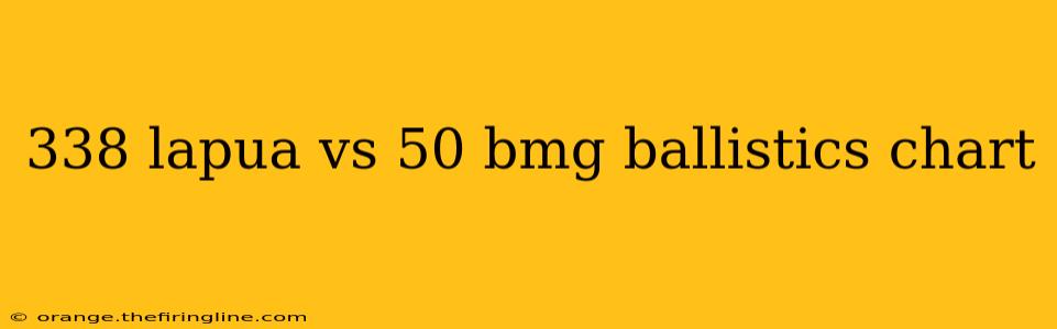 338 lapua vs 50 bmg ballistics chart