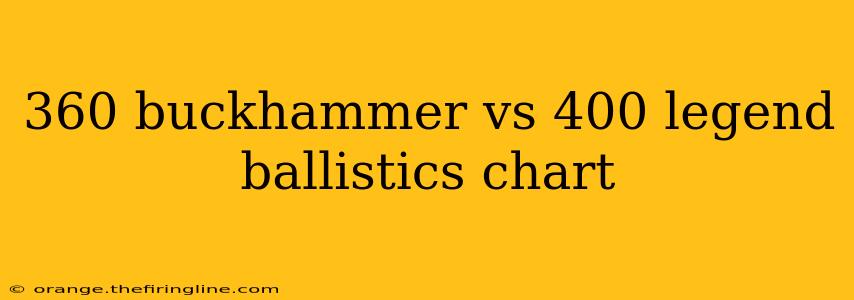 360 buckhammer vs 400 legend ballistics chart