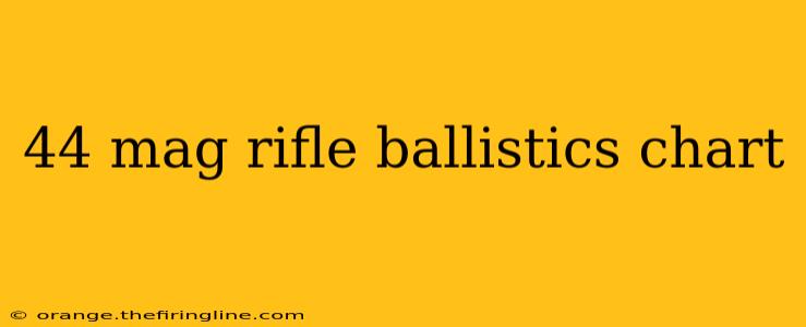 44 mag rifle ballistics chart