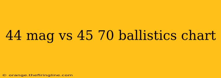 44 mag vs 45 70 ballistics chart