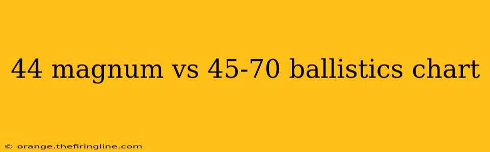 44 magnum vs 45-70 ballistics chart