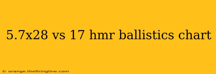 5.7x28 vs 17 hmr ballistics chart