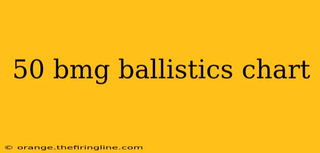 50 bmg ballistics chart