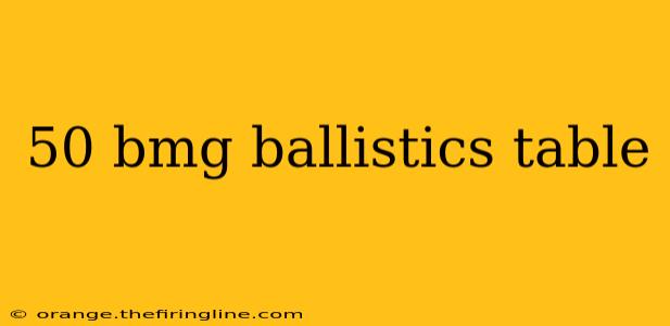 50 bmg ballistics table