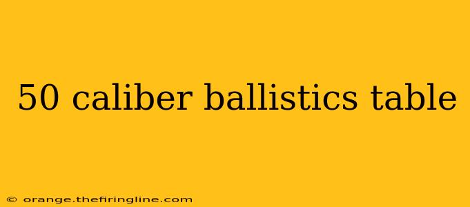 50 caliber ballistics table