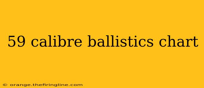 59 calibre ballistics chart