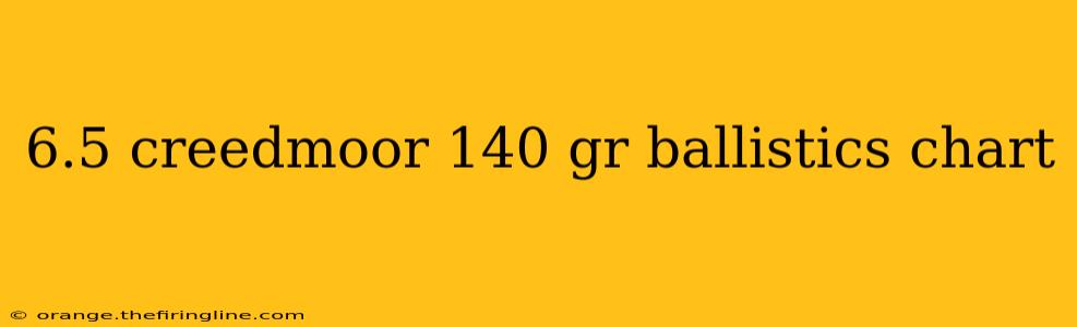 6.5 creedmoor 140 gr ballistics chart