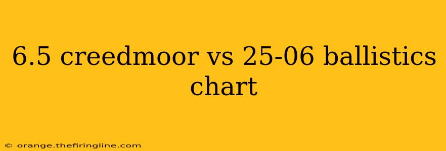 6.5 creedmoor vs 25-06 ballistics chart