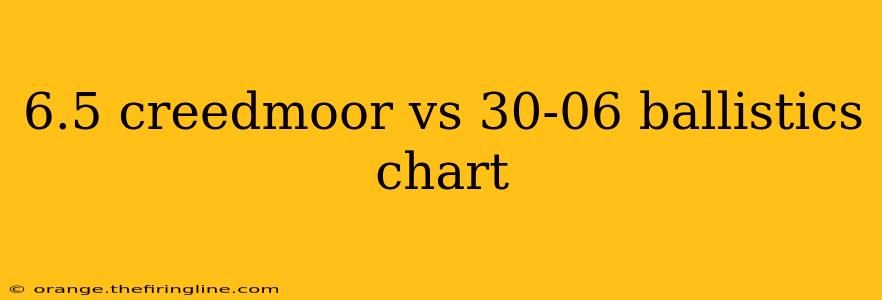 6.5 creedmoor vs 30-06 ballistics chart