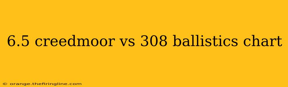 6.5 creedmoor vs 308 ballistics chart