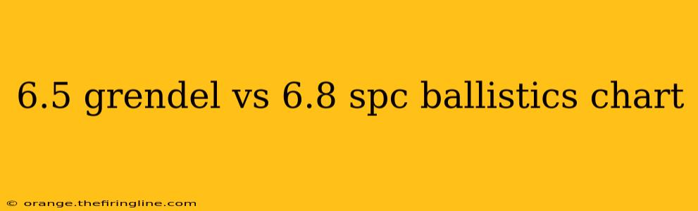 6.5 grendel vs 6.8 spc ballistics chart